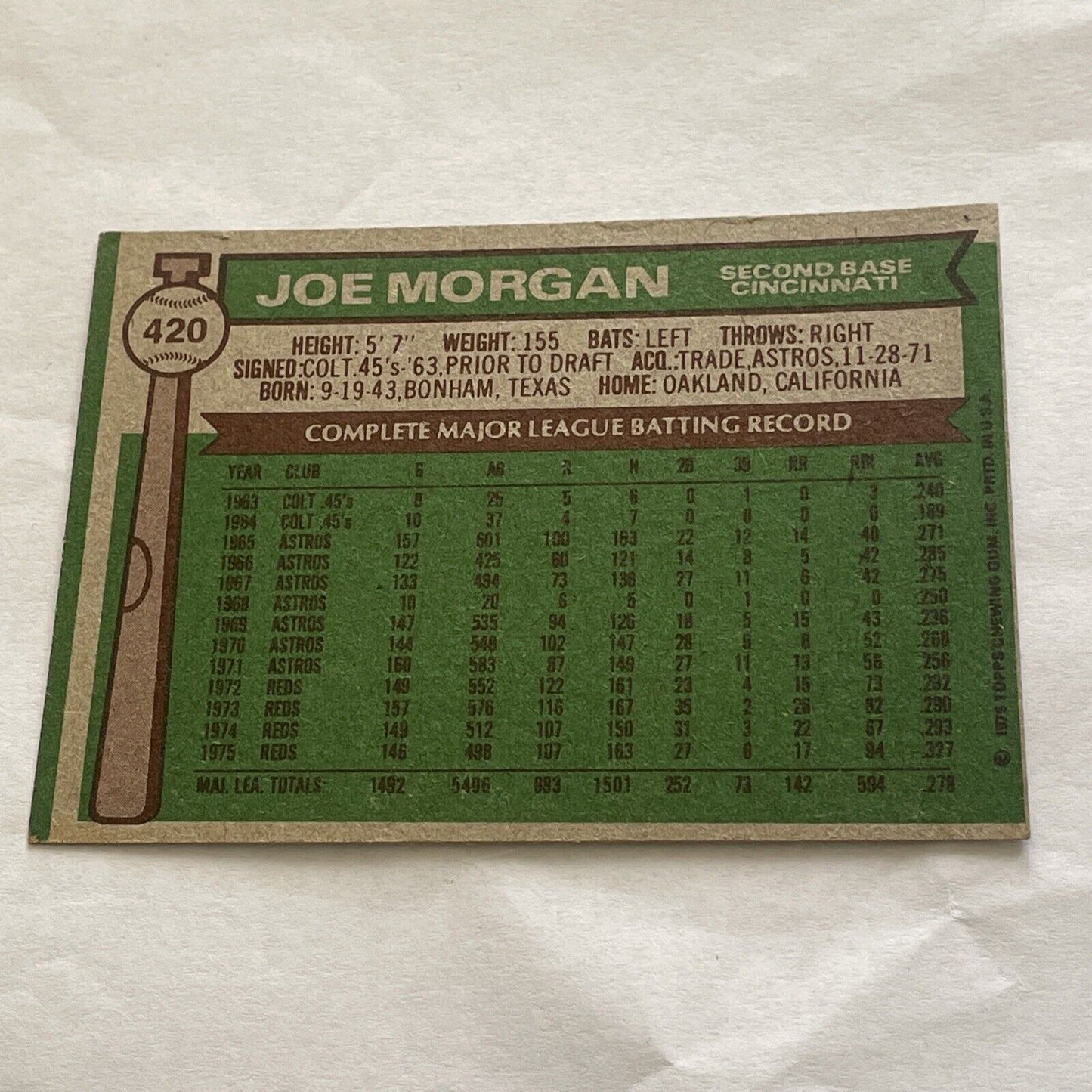 1976 Topps Baseball Joe Morgan Card #420